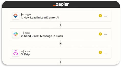 Power Your Workflow with Our Zapier Integration, .